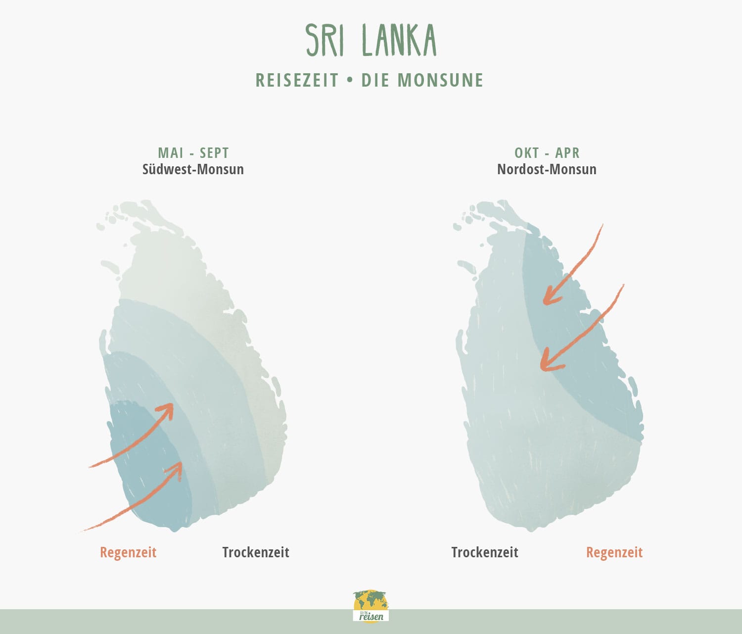 Sri Lanka Reisezeit: Die Monsunwinde