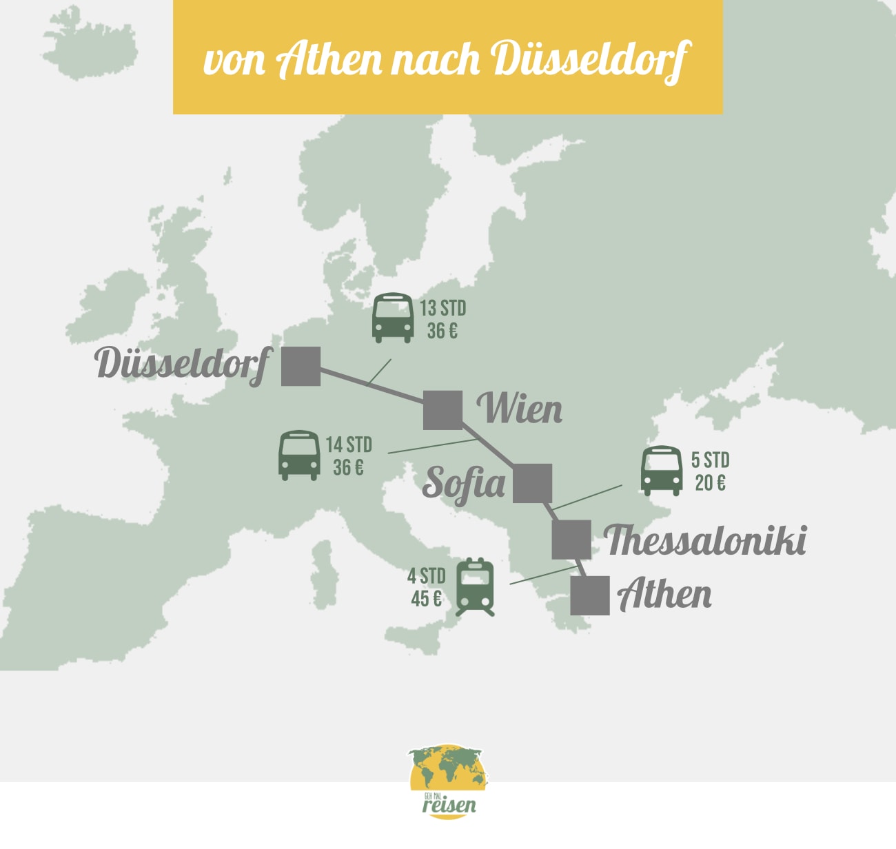 Route von Athen nach Düsseldorf