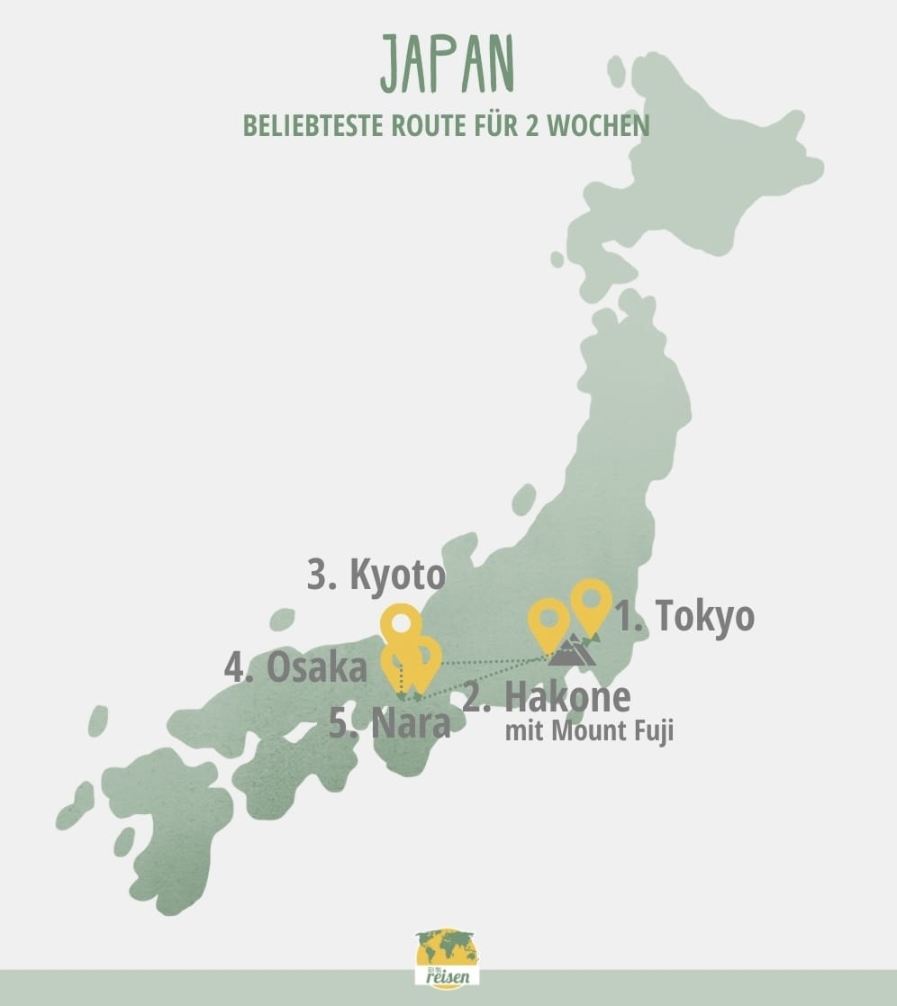 Japan: Beliebteste Route für 2 Wochen auf der Karte
