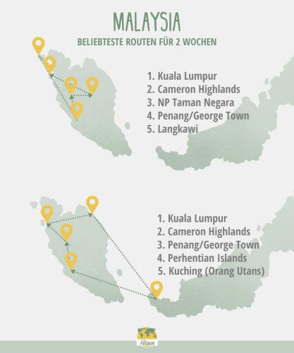Malaysia Backpacking Route für 2 Wochen