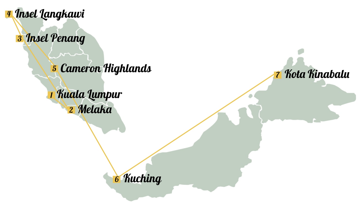 Malaysia Route für eine Rundreise
