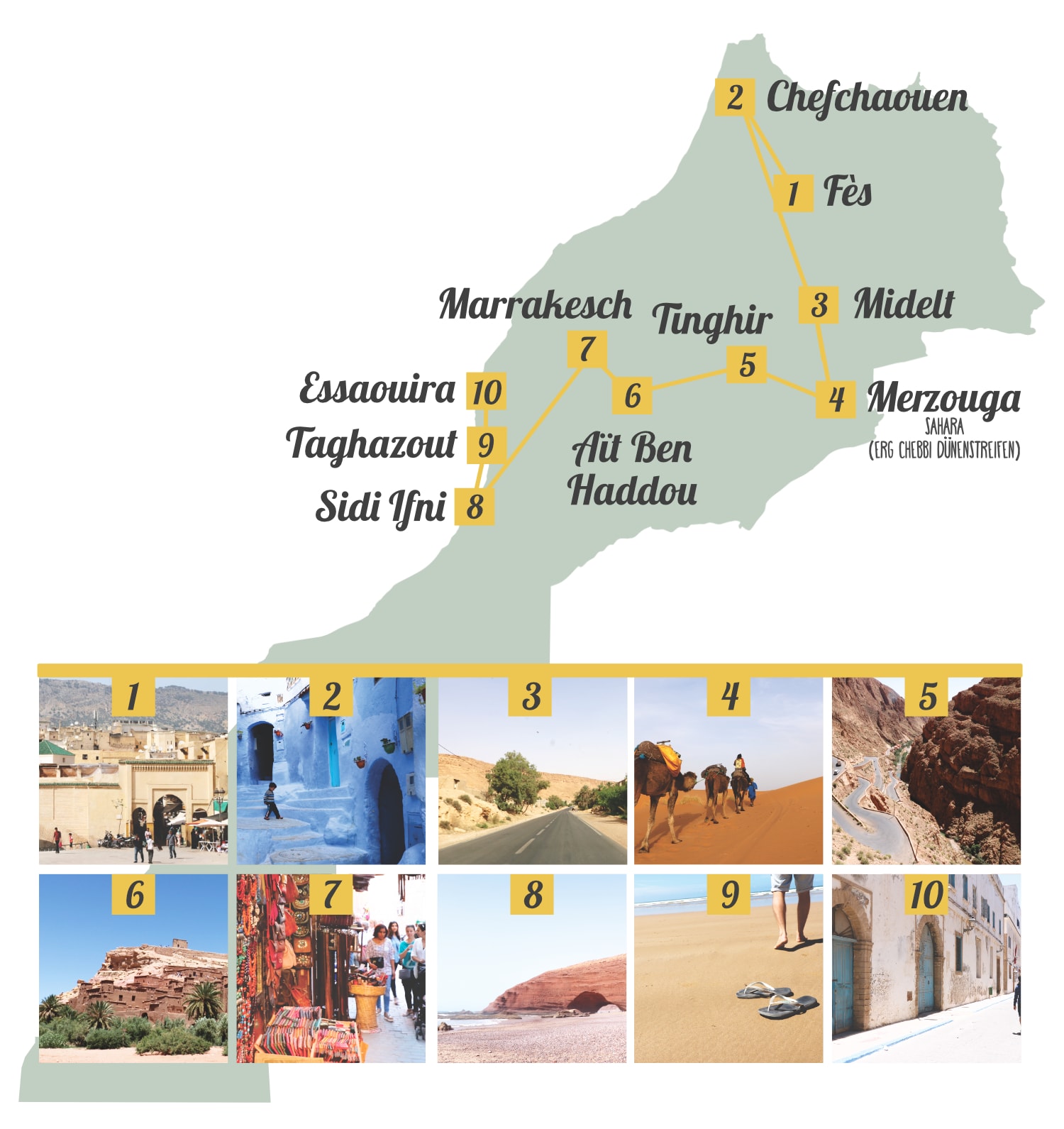 Marokko: Route für eine Rundreise