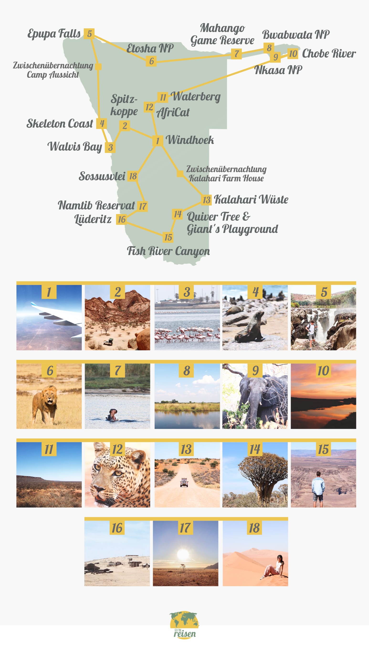 Unsere Route als Selbstfahrer in Namibia