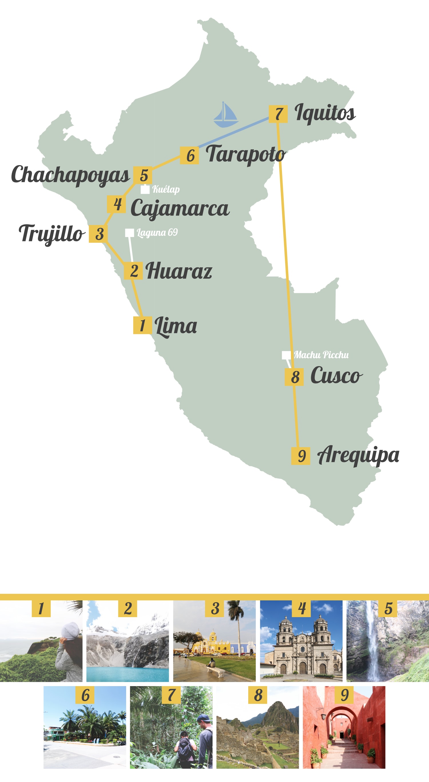Peru Route für eine Rundreise
