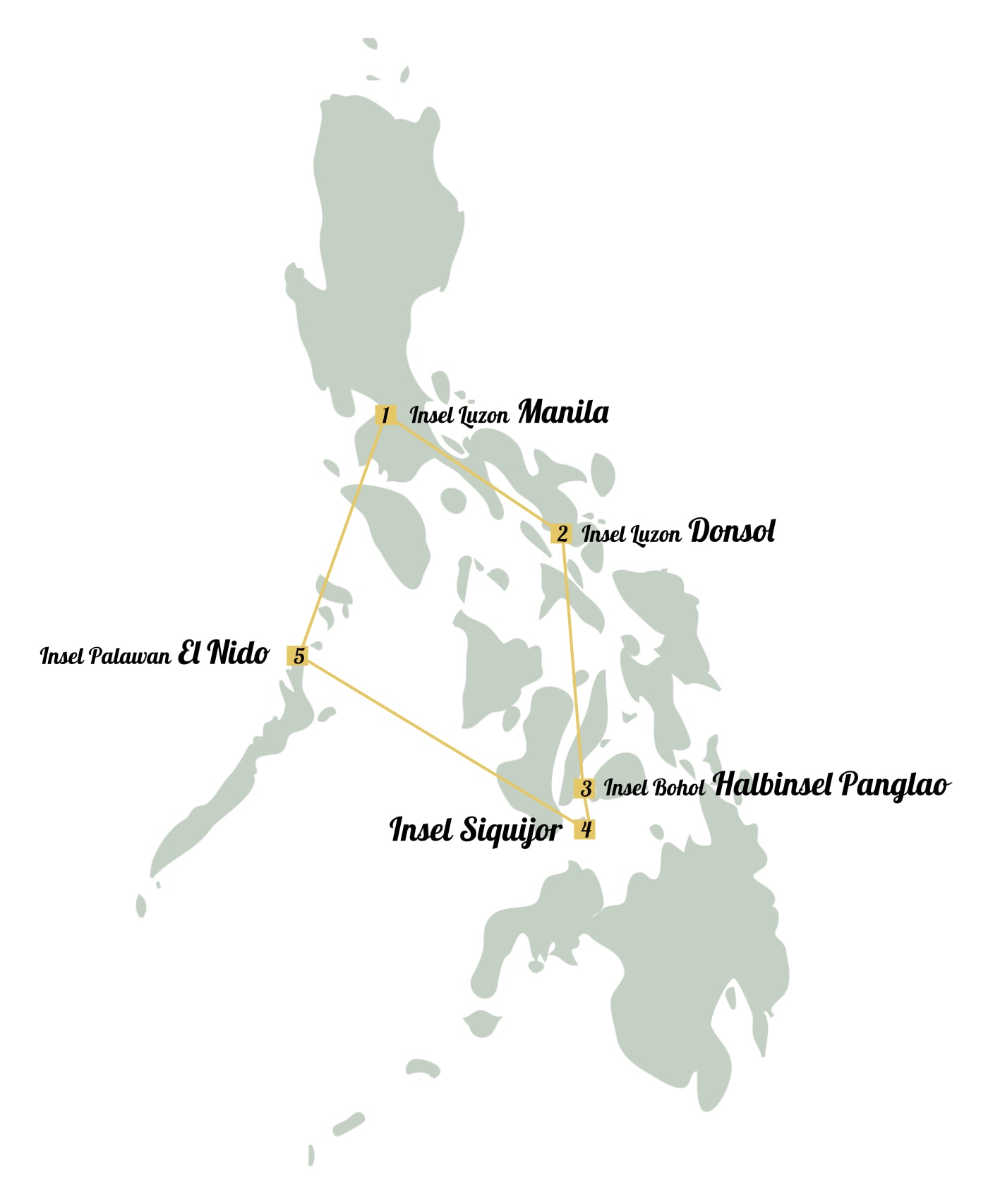 Philippinen Reiseroute und Kosten
