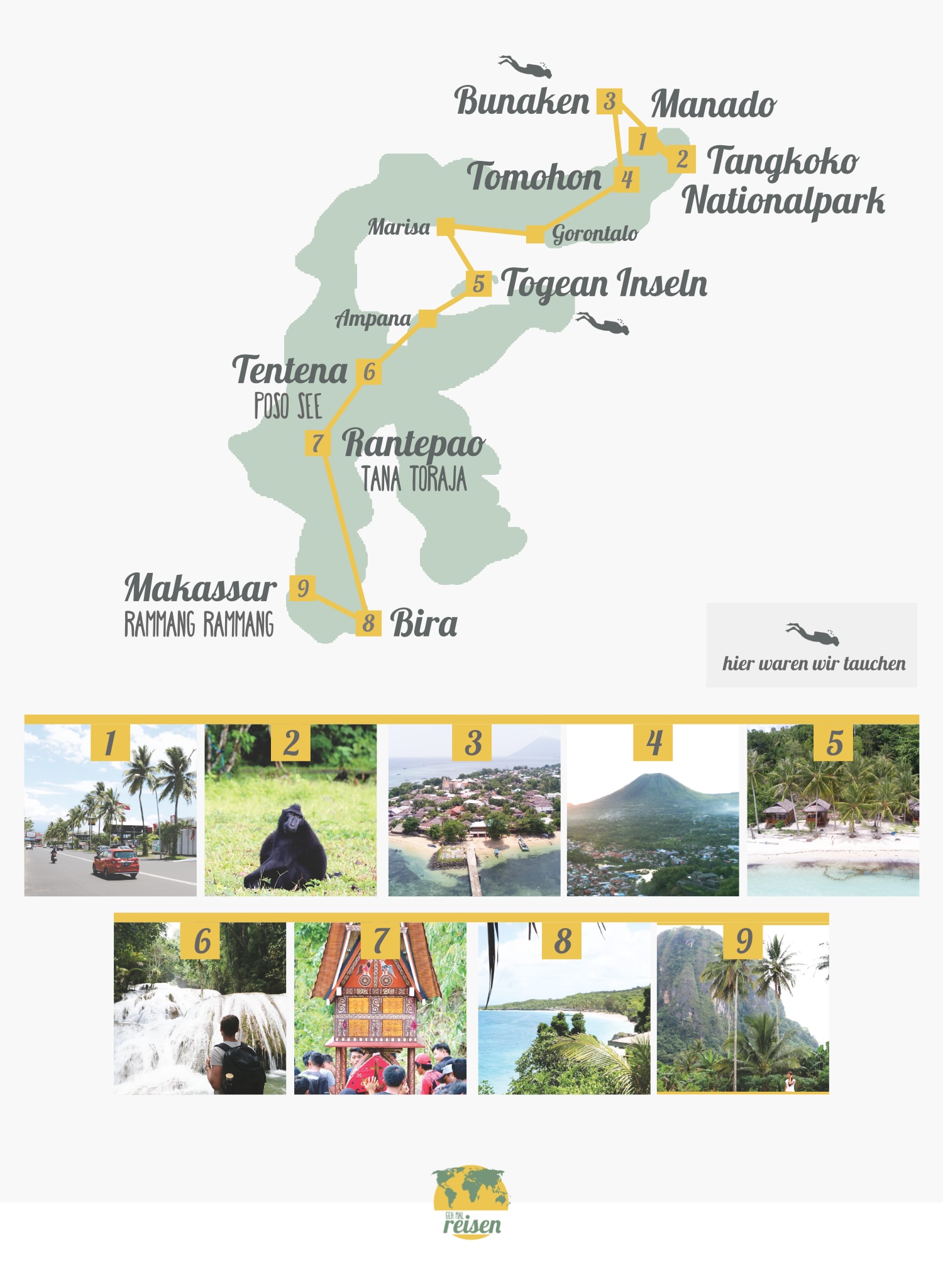Sulawesi Route einer Rundreise
