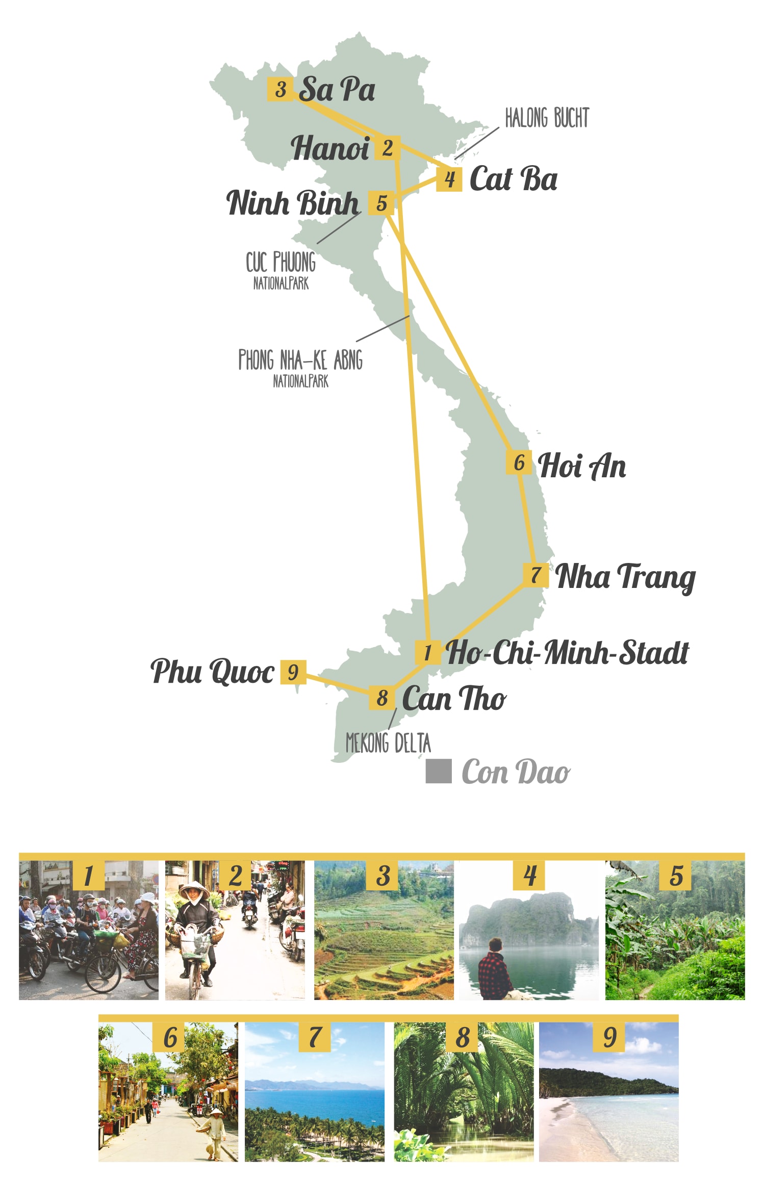 Vietnam Route auf der Rundreise