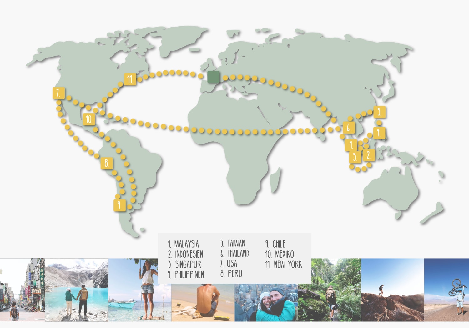 Weltreise Route für 1 Jahr